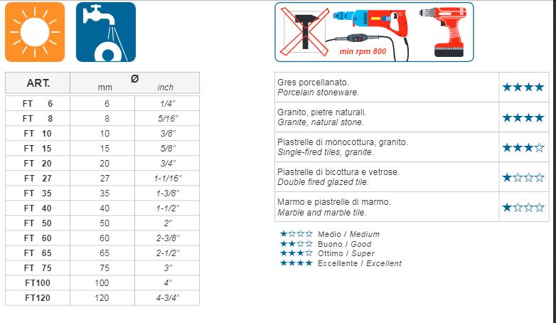 Montolit Timanttipora FT 35